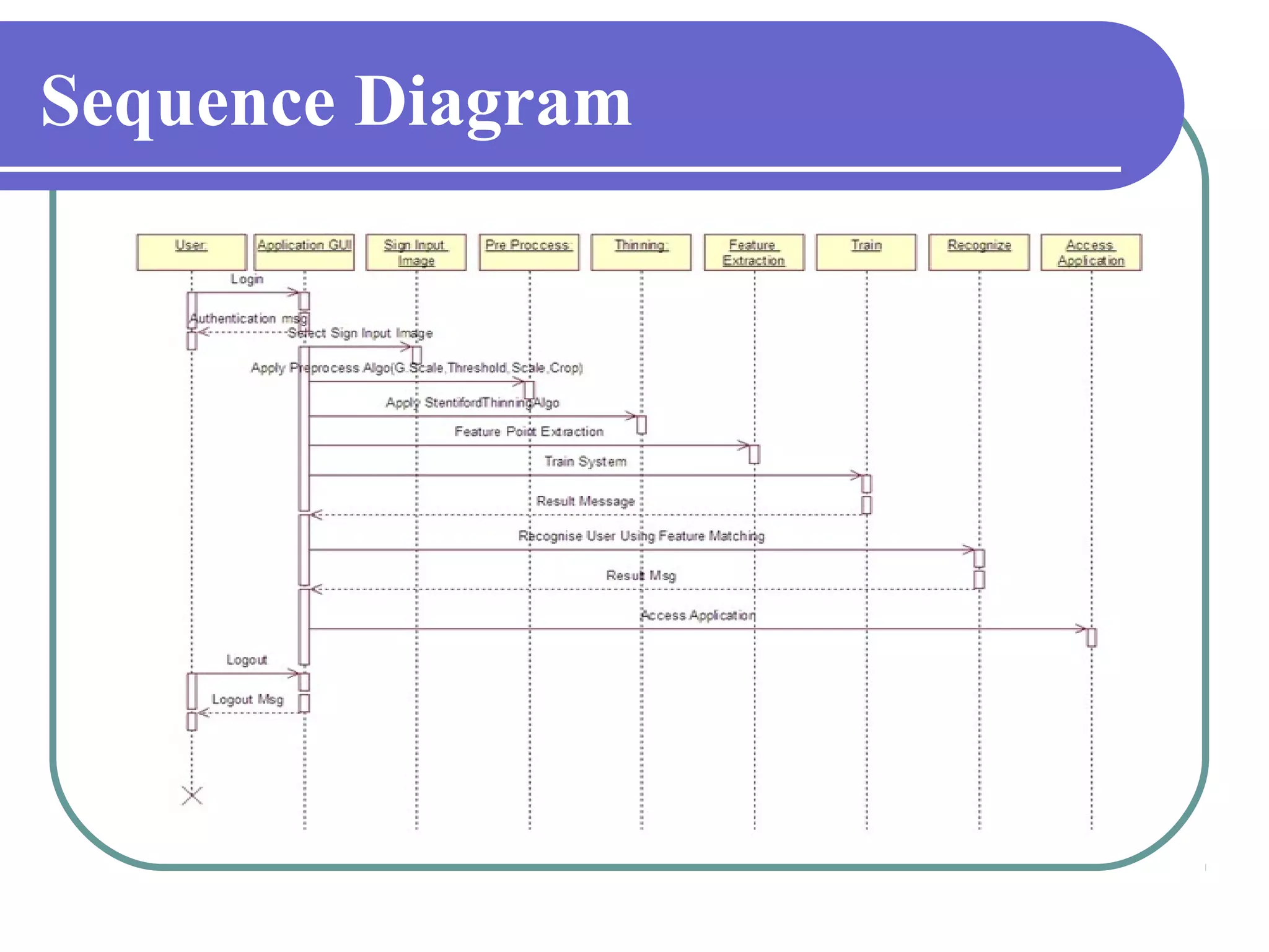 Sequence Diagram
 