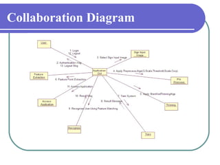 Collaboration Diagram
 