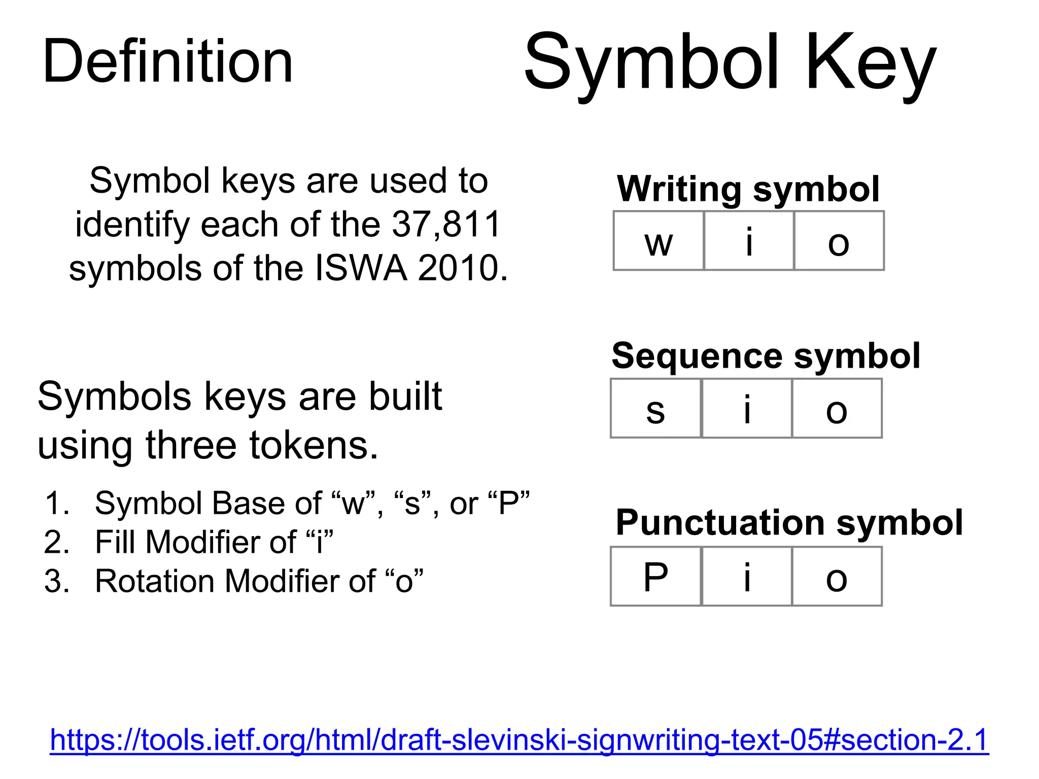 Definition Symbol Key
w
s
P
i o
https://tools.ietf.org/html/draft-slevinski-signwriting-text-05#section-2.1
Symbol keys are used to
identify each of the 37,811
symbols of the ISWA 2010.
Symbols keys are built
using three tokens.
1. Symbol Base of “w”, “s”, or “P”
2. Fill Modifier of “i”
3. Rotation Modifier of “o”
i o
i o
Writing symbol
Sequence symbol
Punctuation symbol
 
