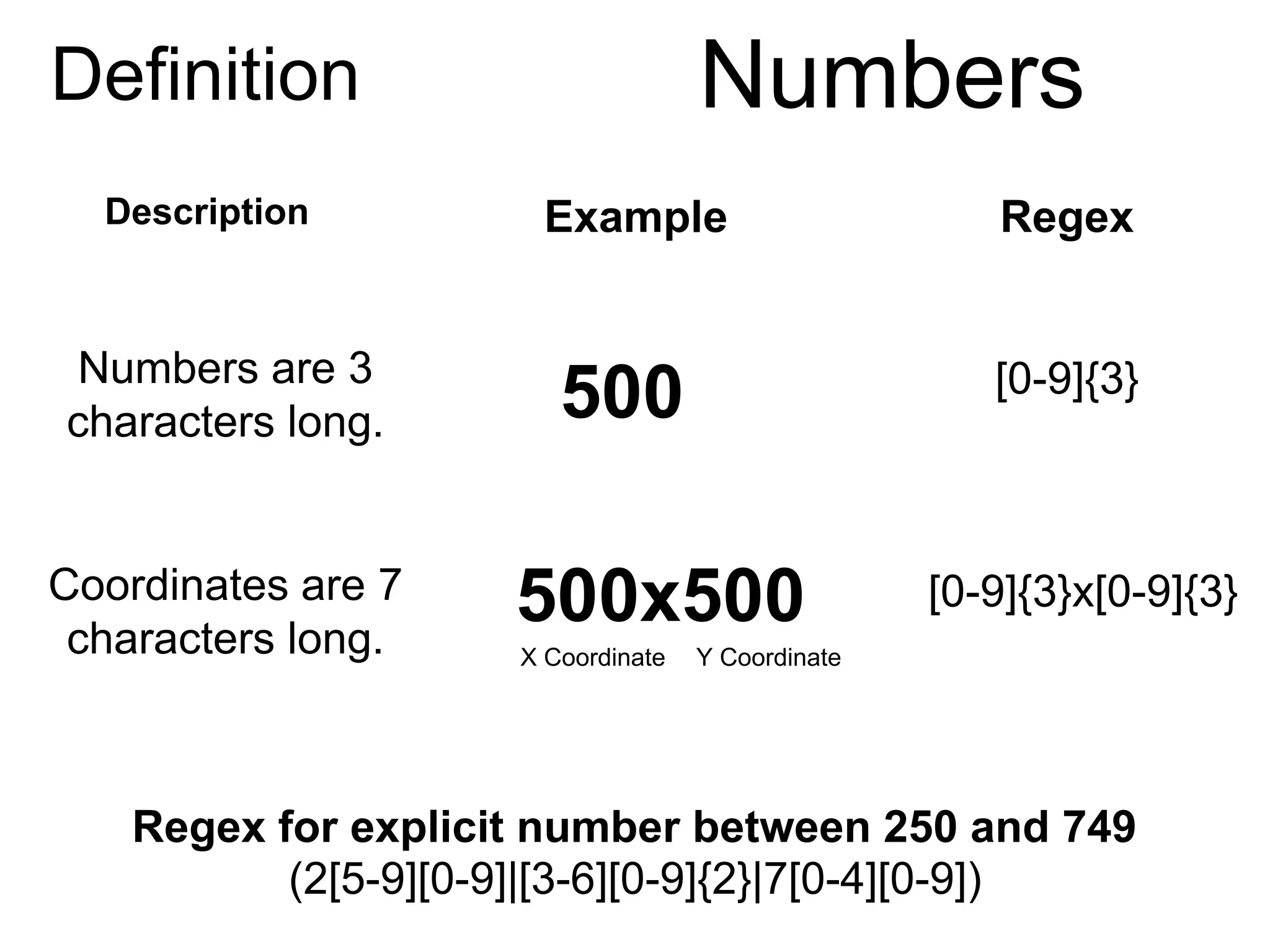 Definition Numbers
500
X Coordinate
500x500
(2[5-9][0-9]|[3-6][0-9]{2}|7[0-4][0-9])
Regex for explicit number between 250 and 749
Numbers are 3
characters long.
Coordinates are 7
characters long. Y Coordinate
[0-9]{3}
[0-9]{3}x[0-9]{3}
Description Example Regex
 