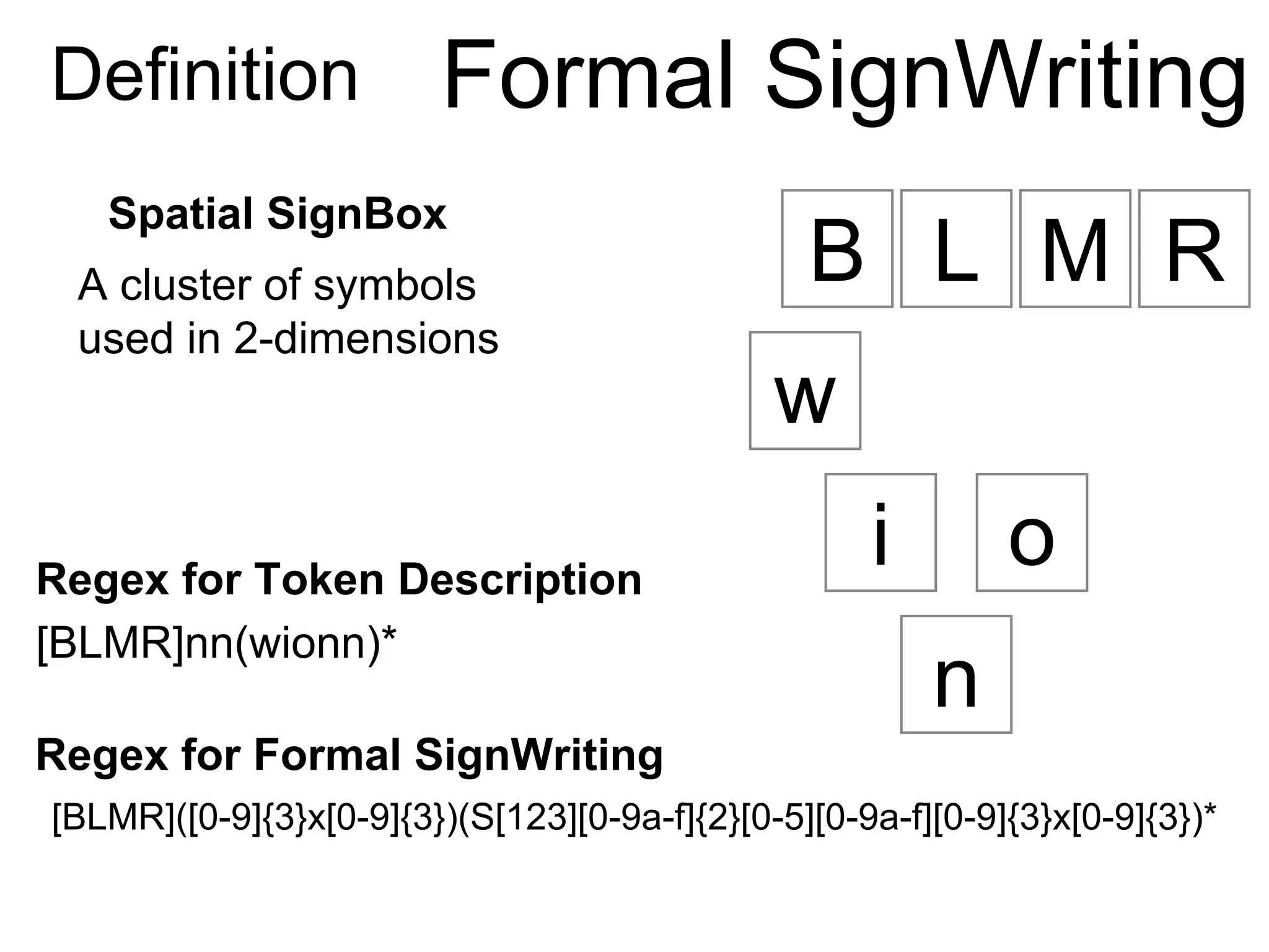 Spatial SignBox
Definition Formal SignWriting
A cluster of symbols
used in 2-dimensions
[BLMR]nn(wionn)*
Regex for Token Description
[BLMR]([0-9]{3}x[0-9]{3})(S[123][0-9a-f]{2}[0-5][0-9a-f][0-9]{3}x[0-9]{3})*
Regex for Formal SignWriting
L M R
w
i o
n
B
 
