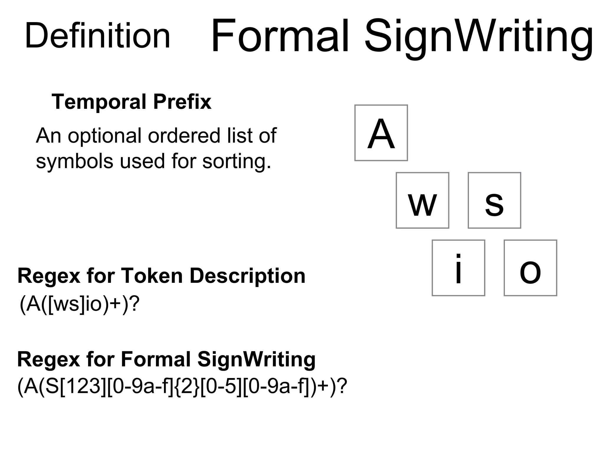 Temporal Prefix
Definition Formal SignWriting
An optional ordered list of
symbols used for sorting.
(A([ws]io)+)?
Regex for Token Description
(A(S[123][0-9a-f]{2}[0-5][0-9a-f])+)?
Regex for Formal SignWriting
w
i o
A
s
 