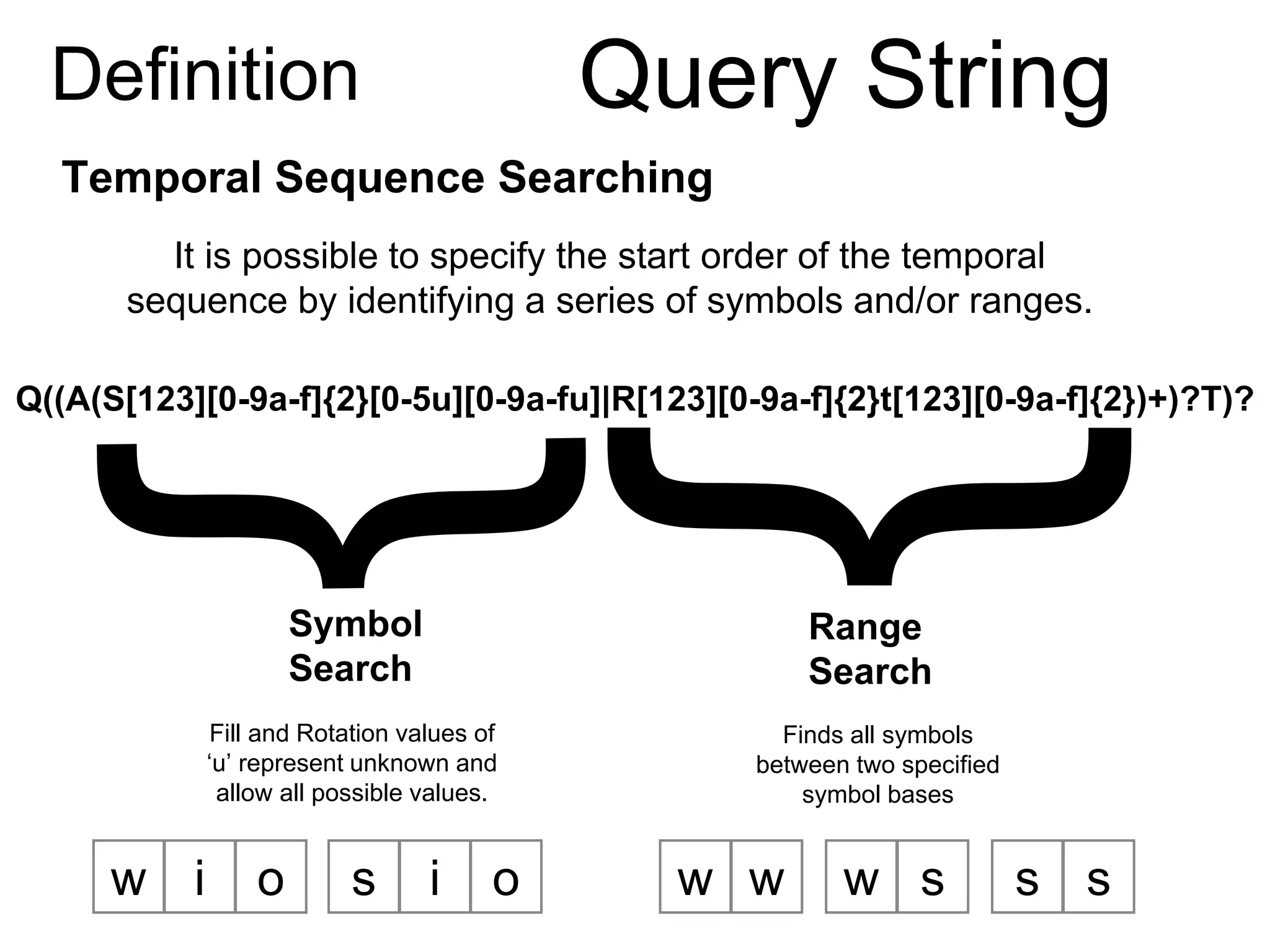 Q((A(S[123][0-9a-f]{2}[0-5u][0-9a-fu]|R[123][0-9a-f]{2}t[123][0-9a-f]{2})+)?T)?
Definition Query String
Temporal Sequence Searching
Symbol
Search
Range
Search
Fill and Rotation values of
‘u’ represent unknown and
allow all possible values.
Finds all symbols
between two specified
symbol bases
w i o w ss i o w w s s
It is possible to specify the start order of the temporal
sequence by identifying a series of symbols and/or ranges.
 
