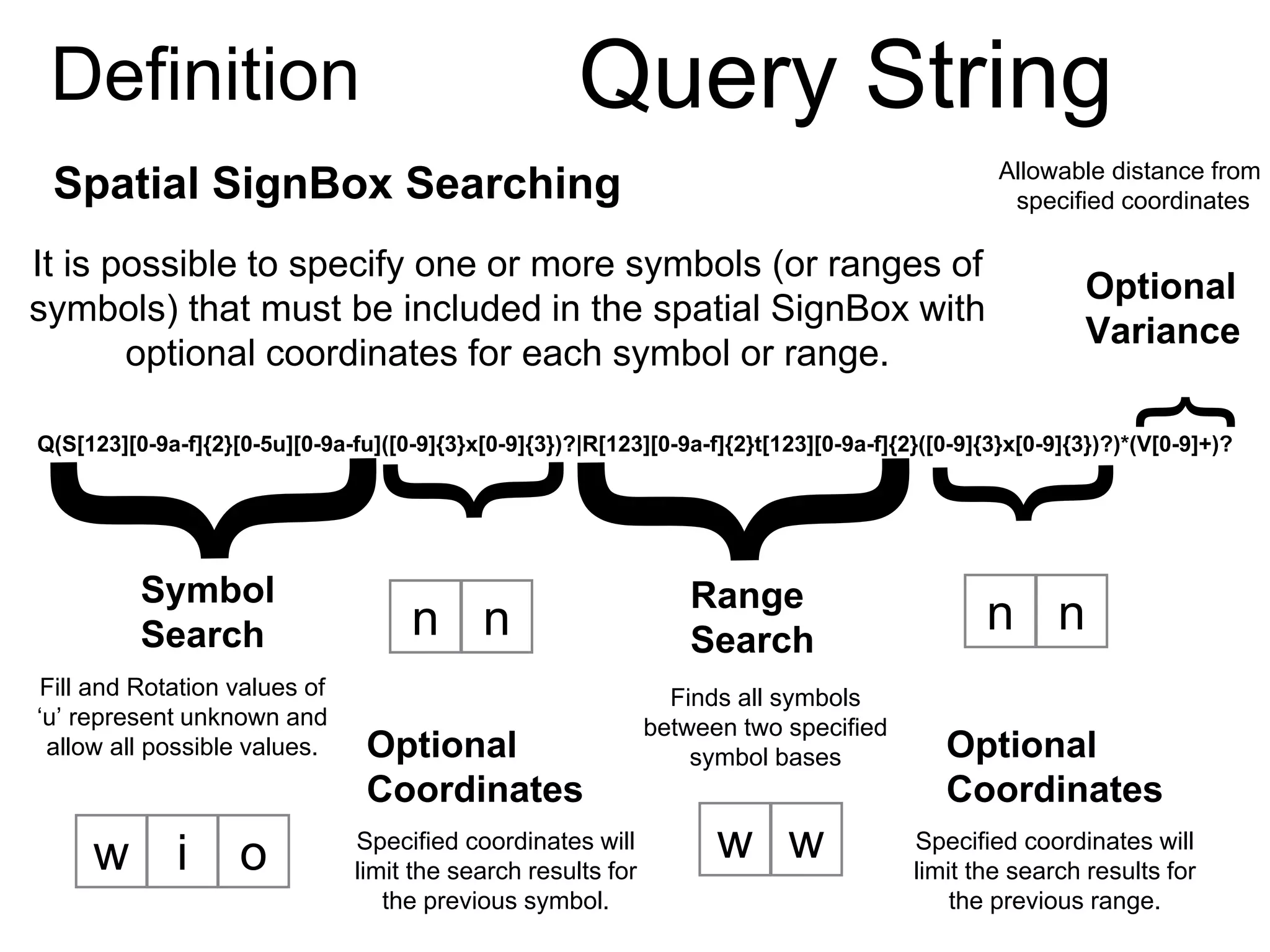 Q(S[123][0-9a-f]{2}[0-5u][0-9a-fu]([0-9]{3}x[0-9]{3})?|R[123][0-9a-f]{2}t[123][0-9a-f]{2}([0-9]{3}x[0-9]{3})?)*(V[0-9]+)?
Definition Query String
Spatial SignBox Searching
Symbol
Search
Optional
Coordinates
Range
Search
Optional
Coordinates
Optional
Variance
Allowable distance from
specified coordinates
Fill and Rotation values of
‘u’ represent unknown and
allow all possible values.
Specified coordinates will
limit the search results for
the previous symbol.
Finds all symbols
between two specified
symbol bases
Specified coordinates will
limit the search results for
the previous range.
w i o
n n n n
w w
It is possible to specify one or more symbols (or ranges of
symbols) that must be included in the spatial SignBox with
optional coordinates for each symbol or range.
 