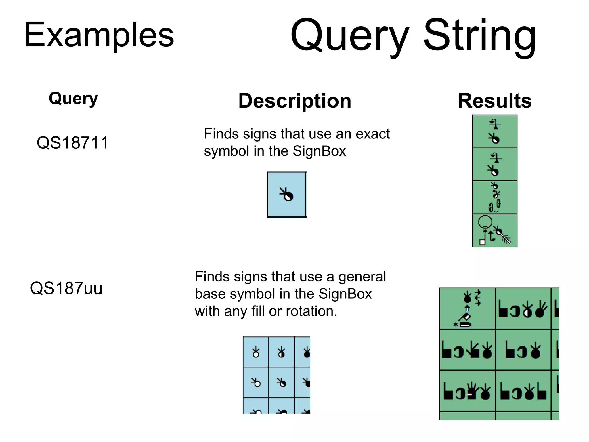 SVG and PNG
Finds signs that use an exact
symbol in the SignBoxQS18711
Examples Query String
Query Description Results
Finds signs that use a general
base symbol in the SignBox
with any fill or rotation.
QS187uu
 