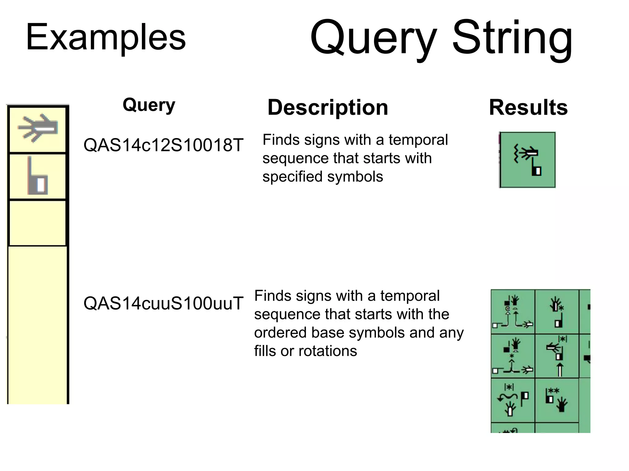 SVG and PNG
Finds signs with a temporal
sequence that starts with
specified symbols
QAS14c12S10018T
Examples Query String
Query Description Results
Finds signs with a temporal
sequence that starts with the
ordered base symbols and any
fills or rotations
QAS14cuuS100uuT
 