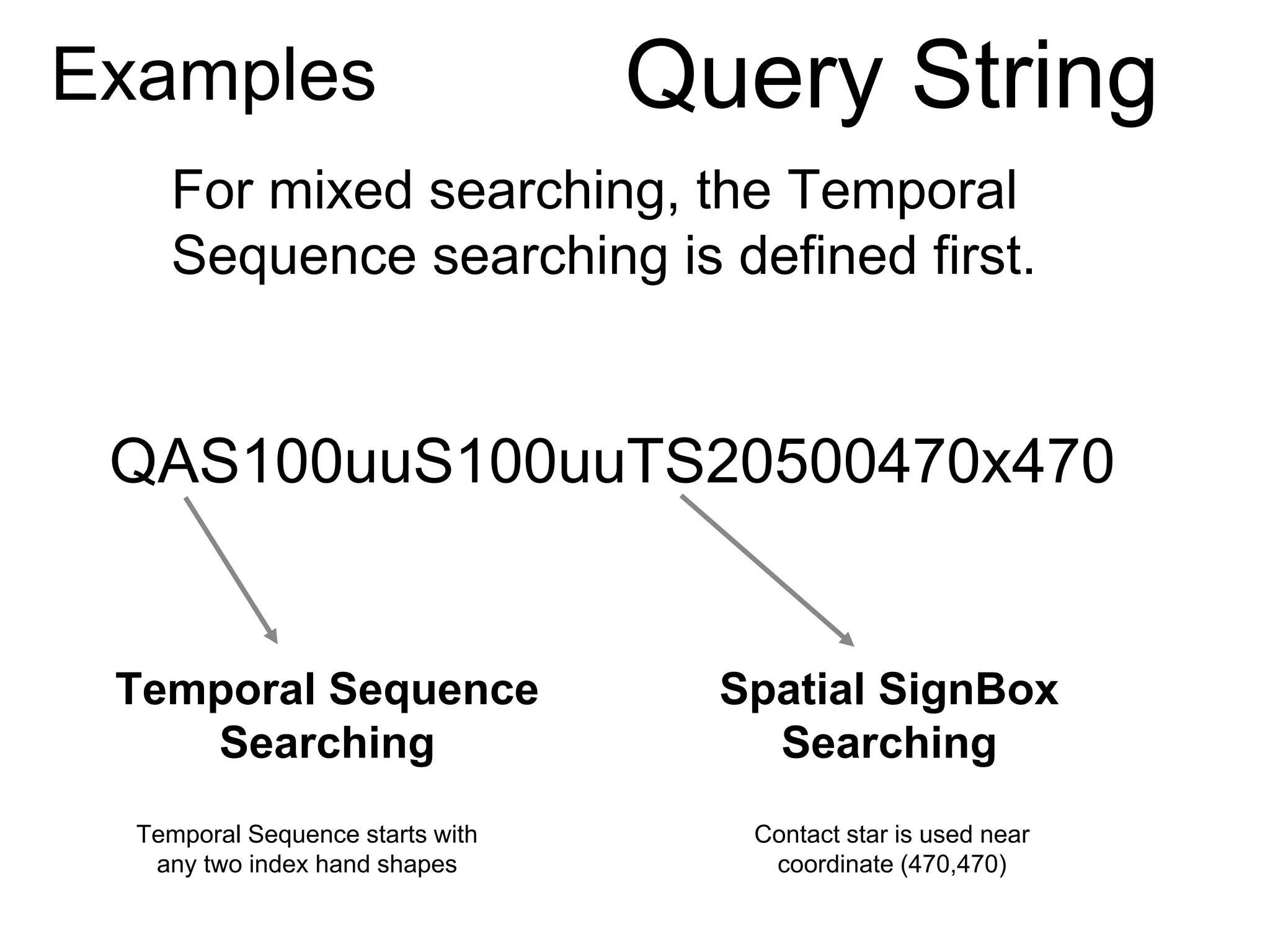 Examples Query String
For mixed searching, the Temporal
Sequence searching is defined first.
Spatial SignBox
Searching
Temporal Sequence
Searching
QAS100uuS100uuTS20500470x470
Temporal Sequence starts with
any two index hand shapes
Contact star is used near
coordinate (470,470)
 