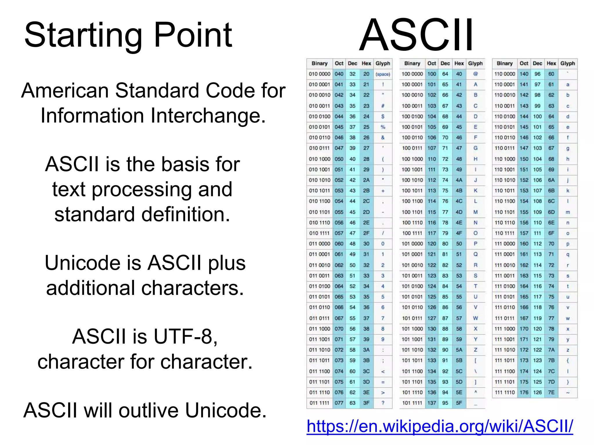 ASCIIStarting Point
https://en.wikipedia.org/wiki/ASCII/
American Standard Code for
Information Interchange.
ASCII is the basis for
text processing and
standard definition.
Unicode is ASCII plus
additional characters.
ASCII is UTF-8,
character for character.
ASCII will outlive Unicode.
 