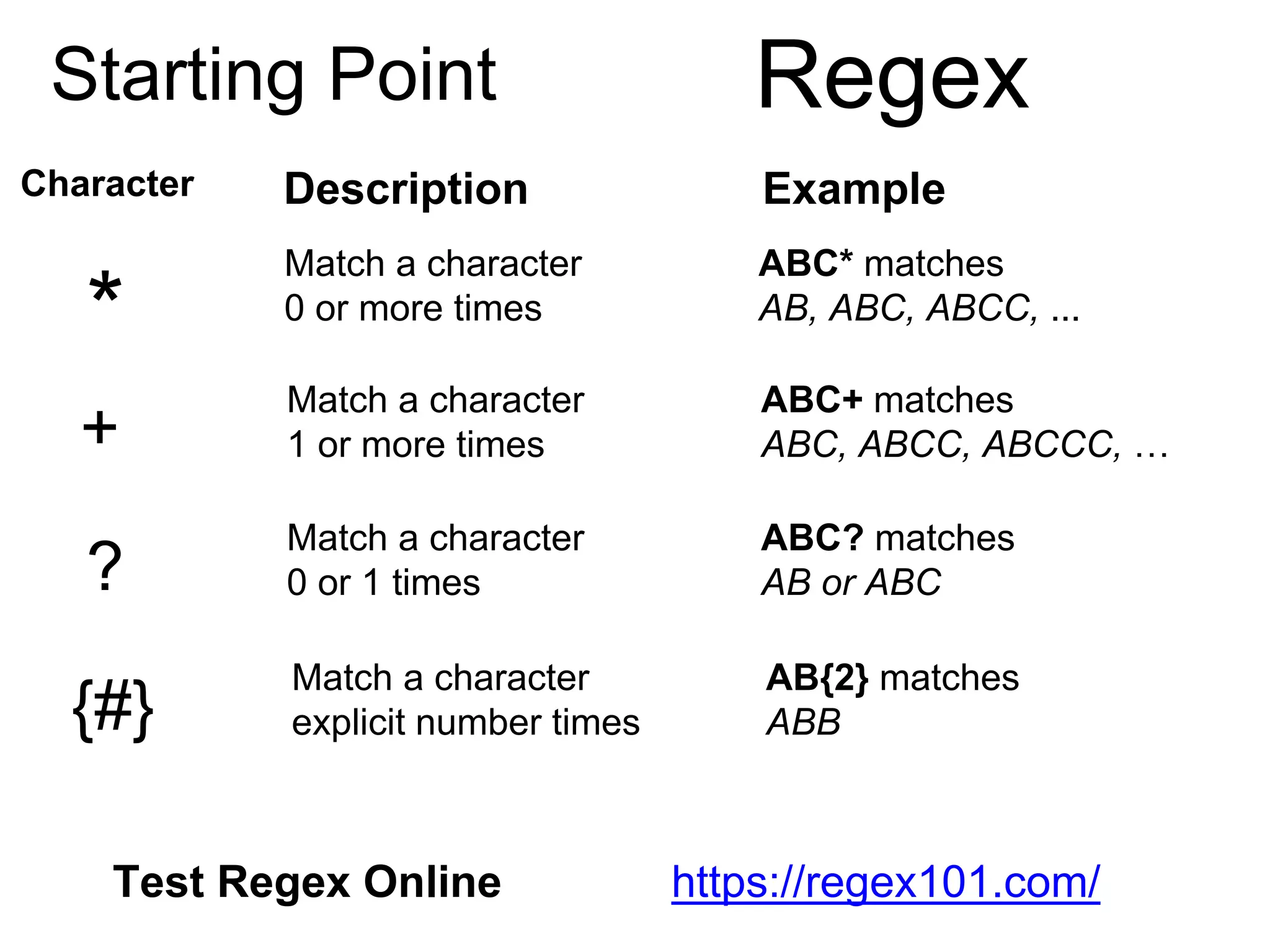 RegexStarting Point
Character
Match a character
0 or more times
Description
ABC* matches
AB, ABC, ABCC, ...
Example
*
Match a character
1 or more times
ABC+ matches
ABC, ABCC, ABCCC, …+
Match a character
0 or 1 times
ABC? matches
AB or ABC?
Match a character
explicit number times
AB{2} matches
ABB{#}
https://regex101.com/Test Regex Online
 