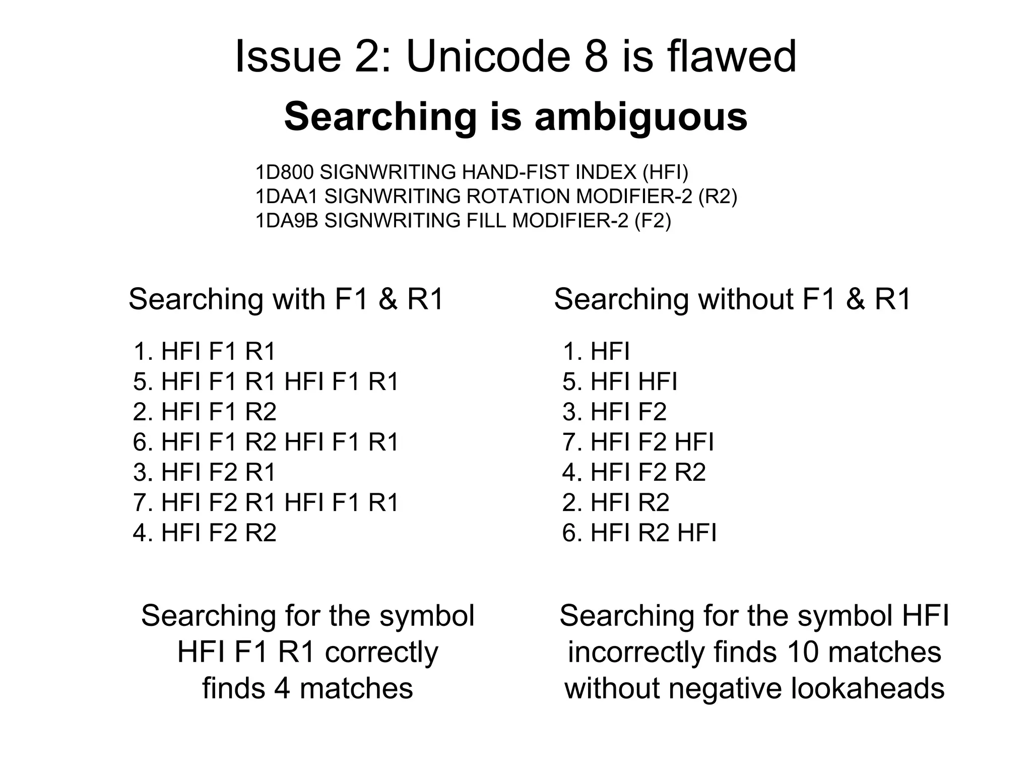 Issue 2: Unicode 8 is flawed
Searching is ambiguous
1D800 SIGNWRITING HAND-FIST INDEX (HFI)
1DAA1 SIGNWRITING ROTATION MODIFIER-2 (R2)
1DA9B SIGNWRITING FILL MODIFIER-2 (F2)
1. HFI F1 R1
5. HFI F1 R1 HFI F1 R1
2. HFI F1 R2
6. HFI F1 R2 HFI F1 R1
3. HFI F2 R1
7. HFI F2 R1 HFI F1 R1
4. HFI F2 R2
1. HFI
5. HFI HFI
3. HFI F2
7. HFI F2 HFI
4. HFI F2 R2
2. HFI R2
6. HFI R2 HFI
Searching with F1 & R1 Searching without F1 & R1
Searching for the symbol
HFI F1 R1 correctly
finds 4 matches
Searching for the symbol HFI
incorrectly finds 10 matches
without negative lookaheads
 