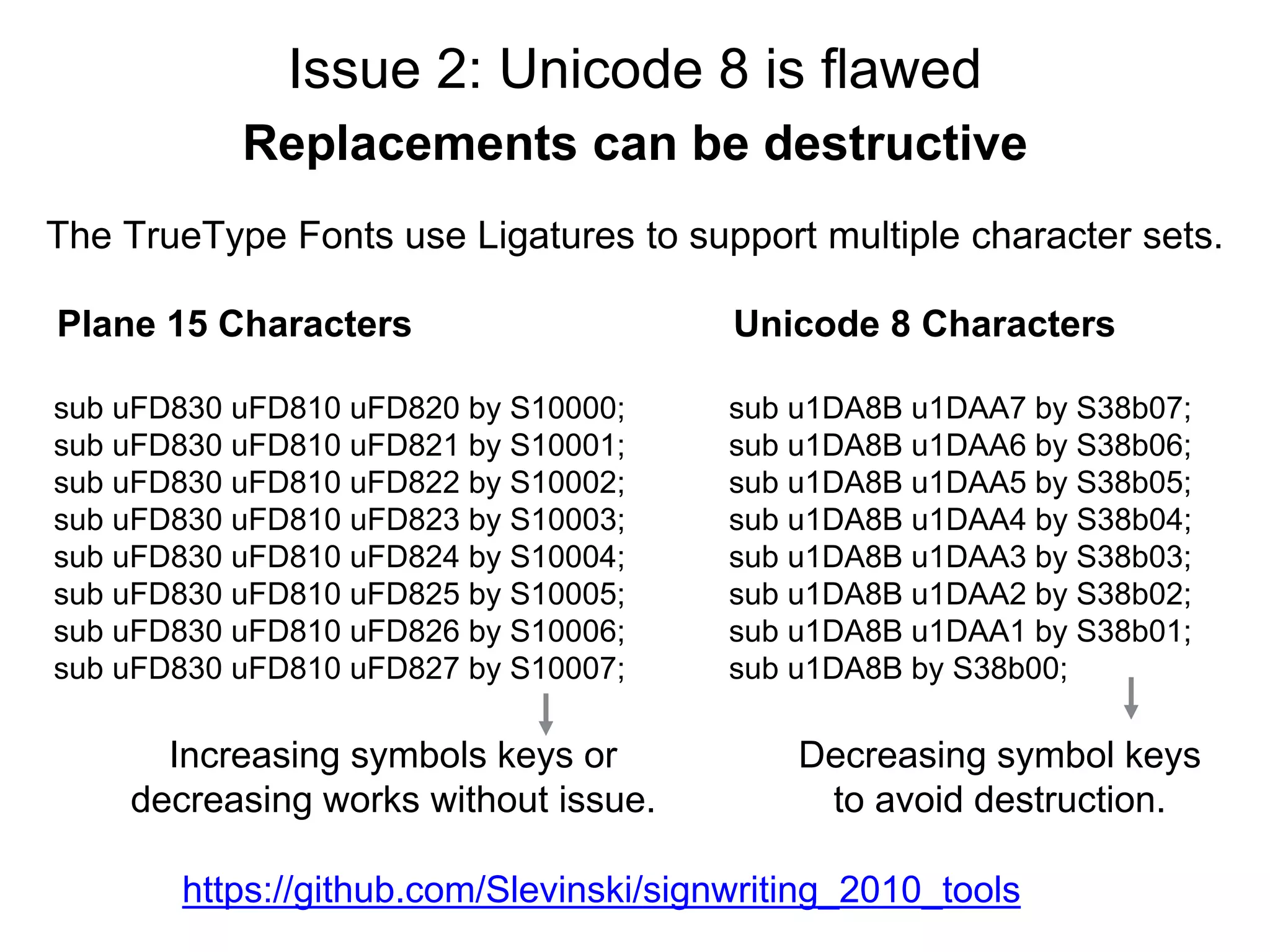 Issue 2: Unicode 8 is flawed
Replacements can be destructive
sub uFD830 uFD810 uFD820 by S10000;
sub uFD830 uFD810 uFD821 by S10001;
sub uFD830 uFD810 uFD822 by S10002;
sub uFD830 uFD810 uFD823 by S10003;
sub uFD830 uFD810 uFD824 by S10004;
sub uFD830 uFD810 uFD825 by S10005;
sub uFD830 uFD810 uFD826 by S10006;
sub uFD830 uFD810 uFD827 by S10007;
sub u1DA8B u1DAA7 by S38b07;
sub u1DA8B u1DAA6 by S38b06;
sub u1DA8B u1DAA5 by S38b05;
sub u1DA8B u1DAA4 by S38b04;
sub u1DA8B u1DAA3 by S38b03;
sub u1DA8B u1DAA2 by S38b02;
sub u1DA8B u1DAA1 by S38b01;
sub u1DA8B by S38b00;
https://github.com/Slevinski/signwriting_2010_tools
The TrueType Fonts use Ligatures to support multiple character sets.
Plane 15 Characters Unicode 8 Characters
Increasing symbols keys or
decreasing works without issue.
Decreasing symbol keys
to avoid destruction.
 