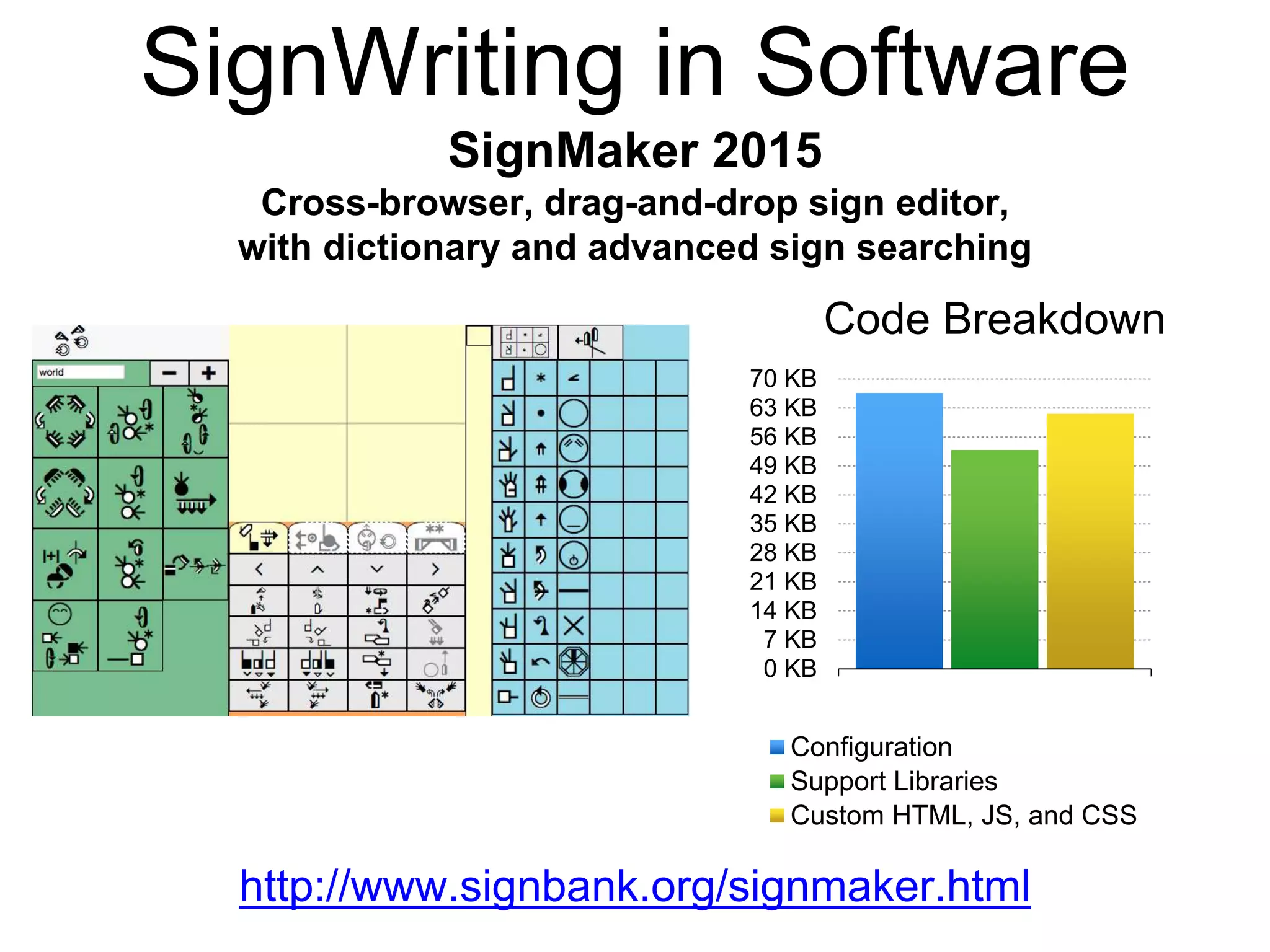 http://www.signbank.org/signmaker.html
Code Breakdown
0 KB
7 KB
14 KB
21 KB
28 KB
35 KB
42 KB
49 KB
56 KB
63 KB
70 KB
Configuration
Support Libraries
Custom HTML, JS, and CSS
SignMaker 2015
Cross-browser, drag-and-drop sign editor,
with dictionary and advanced sign searching
SignWriting in Software
 