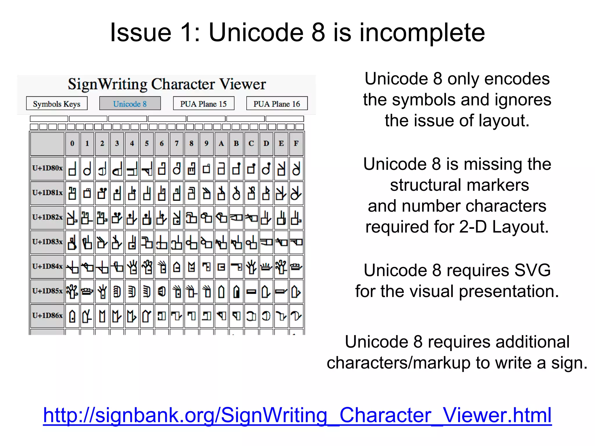 Issue 1: Unicode 8 is incomplete
http://signbank.org/SignWriting_Character_Viewer.html
Unicode 8 only encodes
the symbols and ignores
the issue of layout.
Unicode 8 is missing the
structural markers
and number characters
required for 2-D Layout.
Unicode 8 requires SVG
for the visual presentation.
Unicode 8 requires additional
characters/markup to write a sign.
 
