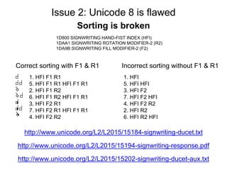 Issue 2: Unicode 8 is flawed
Sorting is broken
1D800 SIGNWRITING HAND-FIST INDEX (HFI)
1DAA1 SIGNWRITING ROTATION MODIFIER...