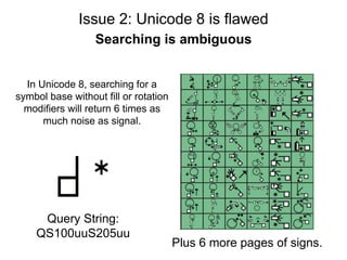 Issue 2: Unicode 8 is flawed
Searching is ambiguous
Plus 6 more pages of signs.
Query String:
QS100uuS205uu
In Unicode 8, ...