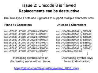 Issue 2: Unicode 8 is flawed
Replacements can be destructive
sub uFD830 uFD810 uFD820 by S10000;
sub uFD830 uFD810 uFD821 ...