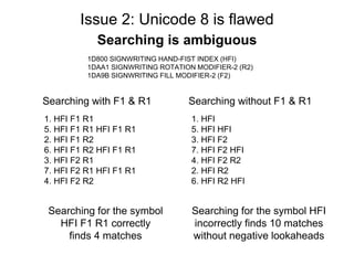 Issue 2: Unicode 8 is flawed
Searching is ambiguous
1D800 SIGNWRITING HAND-FIST INDEX (HFI)
1DAA1 SIGNWRITING ROTATION MODIFIER-2 (R2)
1DA9B SIGNWRITING FILL MODIFIER-2 (F2)
1. HFI F1 R1
5. HFI F1 R1 HFI F1 R1
2. HFI F1 R2
6. HFI F1 R2 HFI F1 R1
3. HFI F2 R1
7. HFI F2 R1 HFI F1 R1
4. HFI F2 R2
1. HFI
5. HFI HFI
3. HFI F2
7. HFI F2 HFI
4. HFI F2 R2
2. HFI R2
6. HFI R2 HFI
Searching with F1 & R1 Searching without F1 & R1
Searching for the symbol
HFI F1 R1 correctly
finds 4 matches
Searching for the symbol HFI
incorrectly finds 10 matches
without negative lookaheads
 