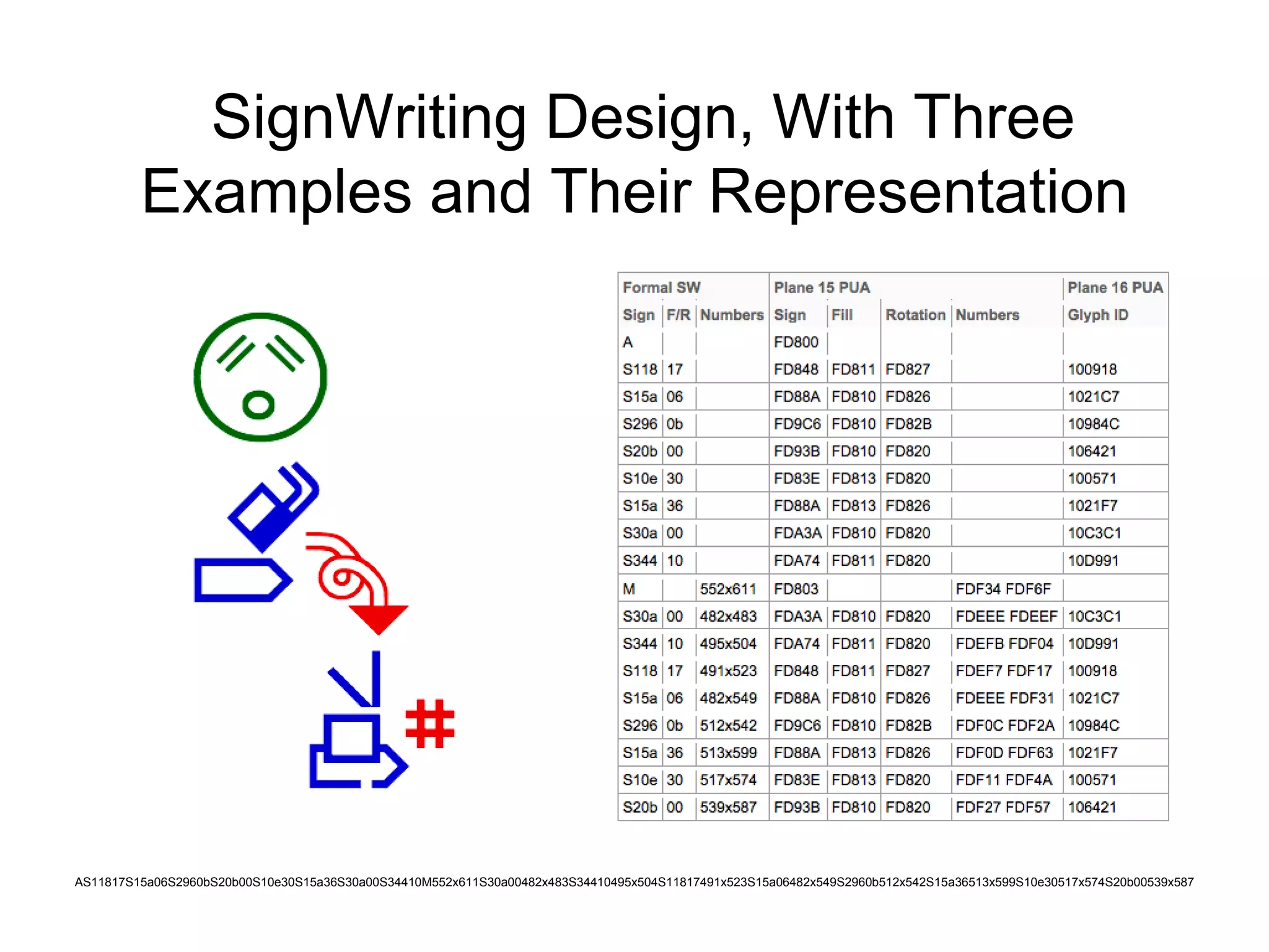 SignWriting Design, With Three
Examples and Their Representation
http://www.unicode.org/L2/L2015/15219-signwriting-design.pdf
 