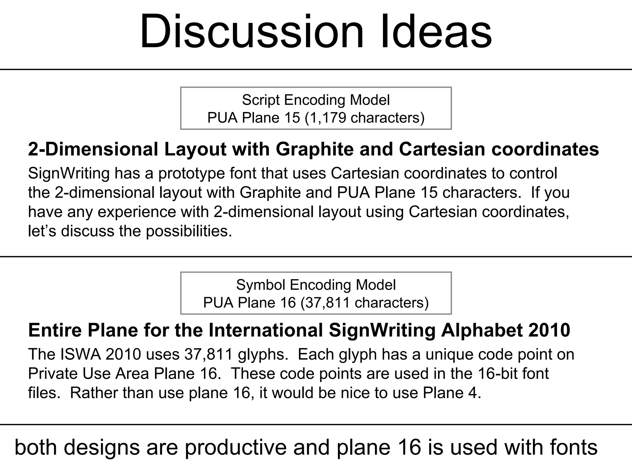 SignWriting in
Unicode Next
by Stephen E Slevinski Jr
http://signpuddle.com
slevinski@signwriting.org
http://www.slideshare.net/StephenSlevinski/presentations
 