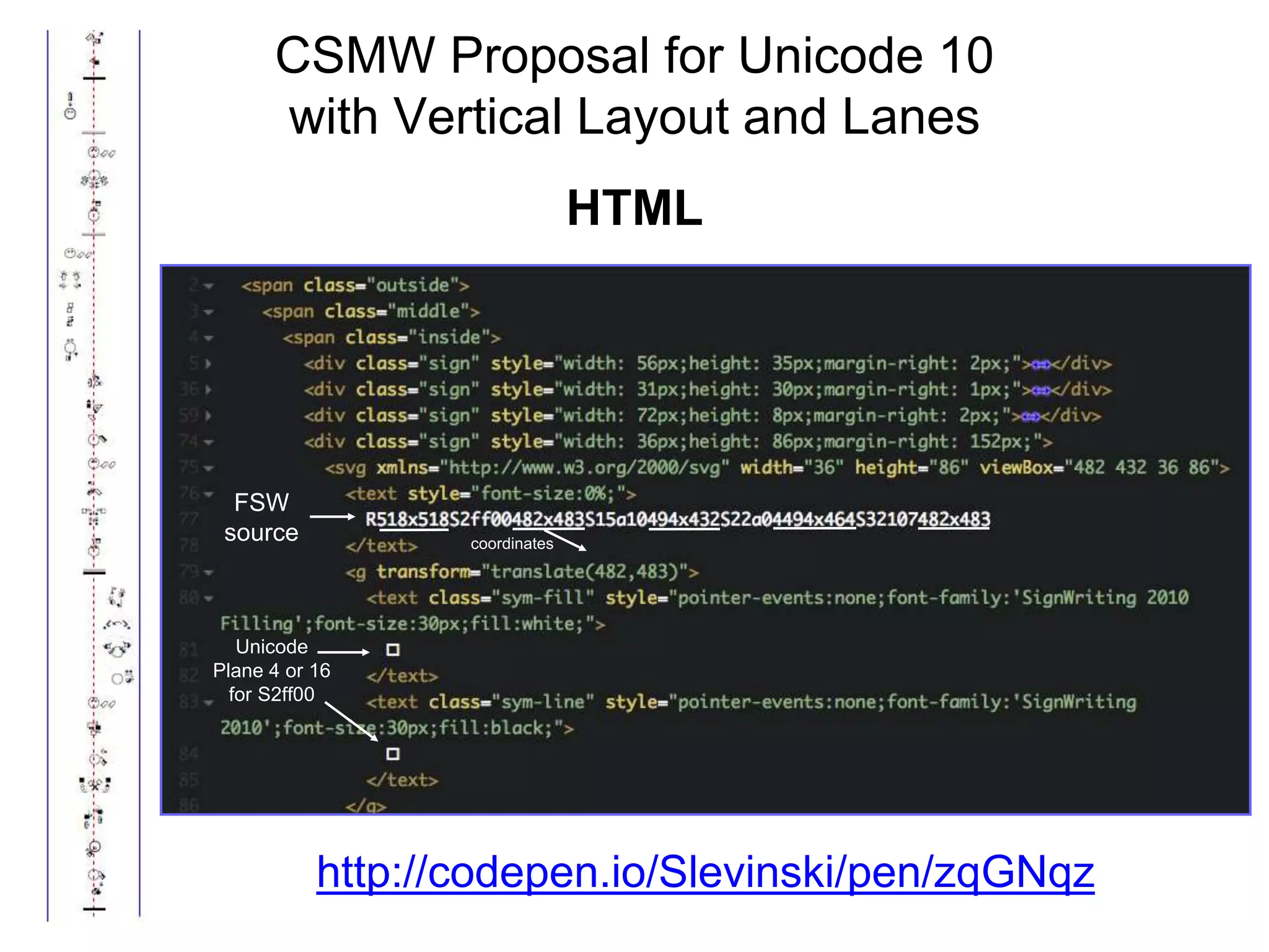 Number Characters for Distance
Numbers 0 to 9 U+1DAB0 to U+1DAB9
Distance is fundamental to the meaning of a sign.
Formatting
CAT
C A T
C A T
Meaning
 