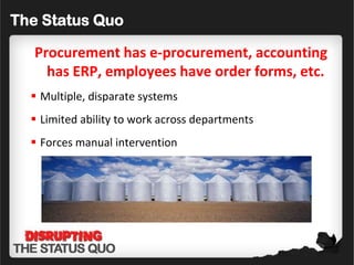 The Status Quo

   Procurement has e-procurement, accounting
     has ERP, employees have order forms, etc.
   Multiple, disparate systems
   Limited ability to work across departments
   Forces manual intervention
 