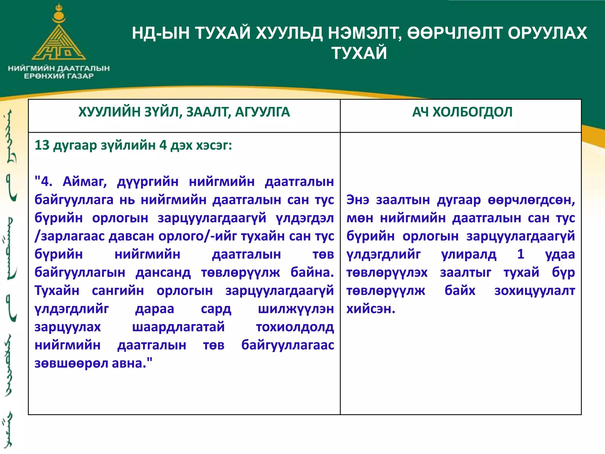 ХУУЛИЙН ЗҮЙЛ, ЗААЛТ, АГУУЛГА АЧ ХОЛБОГДОЛ
13 дугаар зүйлийн 4 дэх хэсэг:
"4. Аймаг, дүүргийн нийгмийн даатгалын
байгууллага нь нийгмийн даатгалын сан тус
бүрийн орлогын зарцуулагдаагүй үлдэгдэл
/зарлагаас давсан орлого/-ийг тухайн сан тус
бүрийн нийгмийн даатгалын төв
байгууллагын дансанд төвлөрүүлж байна.
Тухайн сангийн орлогын зарцуулагдаагүй
үлдэгдлийг дараа сард шилжүүлэн
зарцуулах шаардлагатай тохиолдолд
нийгмийн даатгалын төв байгууллагаас
зөвшөөрөл авна."
Энэ заалтын дугаар өөрчлөгдсөн,
мөн нийгмийн даатгалын сан тус
бүрийн орлогын зарцуулагдаагүй
үлдэгдлийг улиралд 1 удаа
төвлөрүүлэх заалтыг тухай бүр
төвлөрүүлж байх зохицуулалт
хийсэн.
НД-ЫН ТУХАЙ ХУУЛЬД НЭМЭЛТ, ӨӨРЧЛӨЛТ ОРУУЛАХ
ТУХАЙ
 