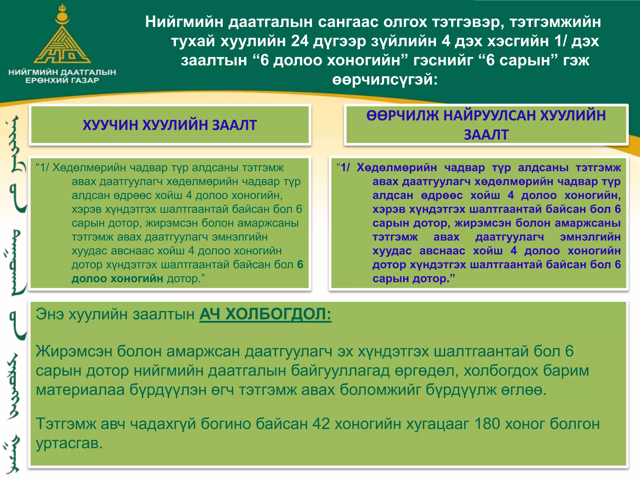 Нийгмийн даатгалын сангаас олгох тэтгэвэр, тэтгэмжийн
тухай хуулийн 24 дүгээр зүйлийн 4 дэх хэсгийн 1/ дэх
заалтын “6 долоо хоногийн” гэснийг “6 сарын” гэж
өөрчилсүгэй:
Энэ хуулийн заалтын АЧ ХОЛБОГДОЛ:
Жирэмсэн болон амаржсан даатгуулагч эх хүндэтгэх шалтгаантай бол 6
сарын дотор нийгмийн даатгалын байгууллагад өргөдөл, холбогдох барим
материалаа бүрдүүлэн өгч тэтгэмж авах боломжийг бүрдүүлж өглөө.
Тэтгэмж авч чадахгүй богино байсан 42 хоногийн хугацааг 180 хоног болгон
уртасгав.
“1/ Хөдөлмөрийн чадвар түр алдсаны тэтгэмж
авах даатгуулагч хөдөлмөрийн чадвар түр
алдсан өдрөөс хойш 4 долоо хоногийн,
хэрэв хүндэтгэх шалтгаантай байсан бол 6
сарын дотор, жирэмсэн болон амаржсаны
тэтгэмж авах даатгуулагч эмнэлгийн
хуудас авснаас хойш 4 долоо хоногийн
дотор хүндэтгэх шалтгаантай байсан бол 6
долоо хоногийн дотор.”
“1/ Хөдөлмөрийн чадвар түр алдсаны тэтгэмж
авах даатгуулагч хөдөлмөрийн чадвар түр
алдсан өдрөөс хойш 4 долоо хоногийн,
хэрэв хүндэтгэх шалтгаантай байсан бол 6
сарын дотор, жирэмсэн болон амаржсаны
тэтгэмж авах даатгуулагч эмнэлгийн
хуудас авснаас хойш 4 долоо хоногийн
дотор хүндэтгэх шалтгаантай байсан бол 6
сарын дотор.”
ХУУЧИН ХУУЛИЙН ЗААЛТ
ӨӨРЧИЛЖ НАЙРУУЛСАН ХУУЛИЙН
ЗААЛТ
 