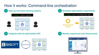 1 Spin up and share training clusters
$ sigopt create cluster $ sigopt run -f orchestrate.yml
Containerized
Model
Schedule optimization experiments2
Integrate with the optimization API3 Monitor experiment and infrastructure4
Optimization
How it works: Command-line orchestration
 