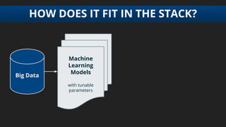 HOW DOES IT FIT IN THE STACK?
Big Data
Machine
Learning
Models
with tunable
parameters
 