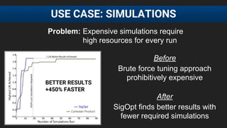 USE CASE: SIMULATIONS
BETTER RESULTS
+450% FASTER
Expensive simulations require
high resources for every run
Problem:
Before
Brute force tuning approach
prohibitively expensive
After
SigOpt finds better results with
fewer required simulations
 