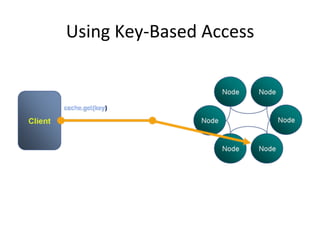 Using	
  Key-­‐Based	
  Access	
  
 