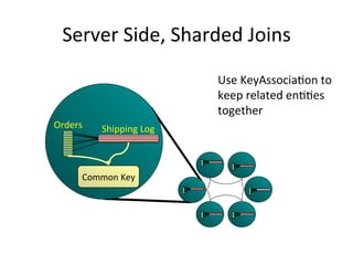 Server	
  Side,	
  Sharded	
  Joins	
  
                                     Use	
  KeyAssocia/on	
  to	
  
              ...