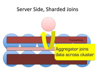 Server	
  Side,	
  Sharded	
  Joins	
  




                                Transactions


                        Aggrega...