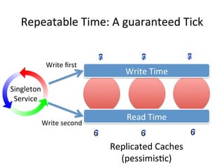 Repeatable	
  Time:	
  A	
  guaranteed	
  Tick	
  

                                           8	
  
                     ...
