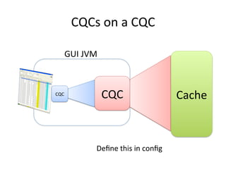 CQCs	
  on	
  a	
  CQC	
  

      GUI	
  JVM	
  



CQC	
                  CQC	
                         Cache	
  



    ...
