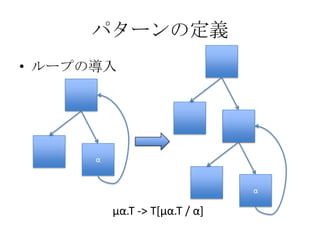 パターンの定義
• ループの導入

α

α

α

μα.T -> T[μα.T / α]

 