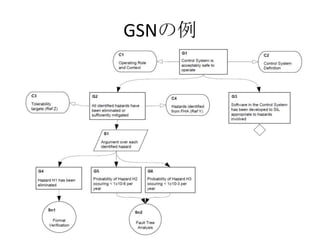 GSNの例

 