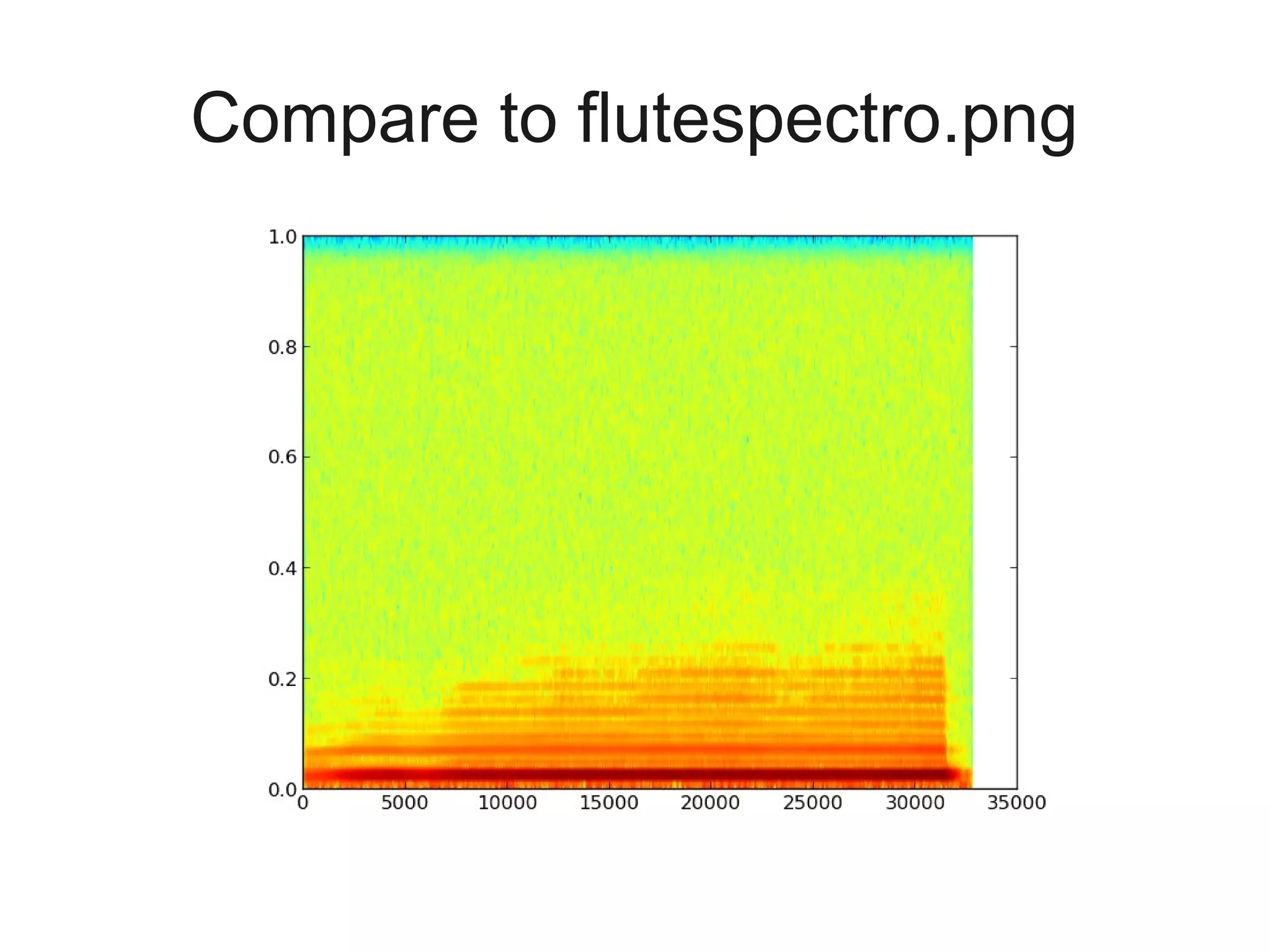 Compare to flutespectro.png
 