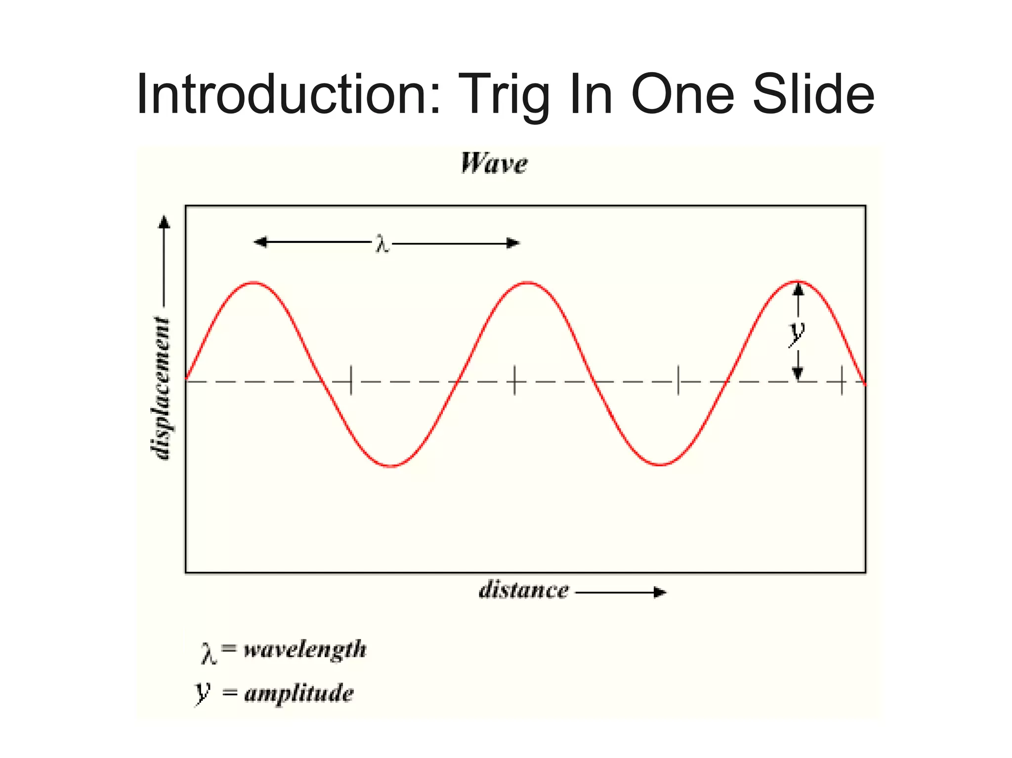 Introduction: Trig In One Slide
 