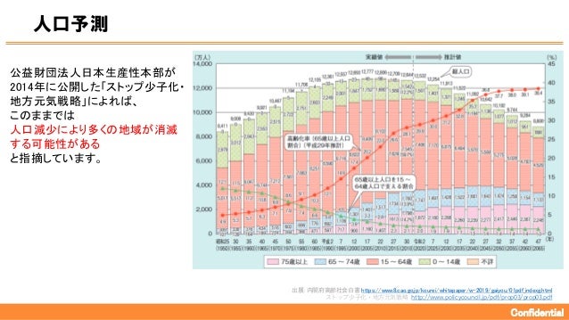 ゲーム業界と地方創生の現状と展望