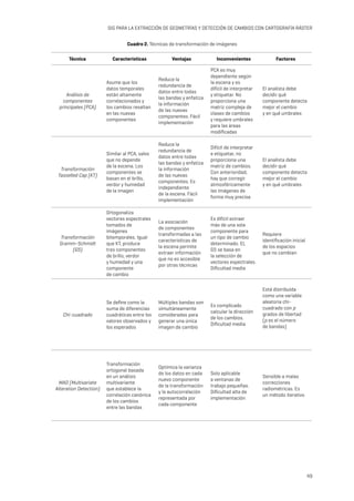 49
SIG PARA LA EXTRACCIÓN DE GEOMETRÍAS Y DETECCIÓN DE CAMBIOS CON CARTOGRAFÍA RÁSTER
Técnica Características Ventajas Inconvenientes Factores
Análisis de
componentes
principales (PCA)
Asume que los
datos temporales
están altamente
correlacionados y
los cambios resaltan
en las nuevas
componentes
Reduce la
redundancia de
datos entre todas
las bandas y enfatiza
la información
de las nuevas
componentes. Fácil
implementación
PCA es muy
dependiente según
la escena y es
difícil de interpretar
y etiquetar. No
proporciona una
matriz compleja de
clases de cambios
y requiere umbrales
para las áreas
modificadas
El analista debe
decidir qué
componente detecta
mejor el cambio
y en qué umbrales
Transformación
Tasselled Cap (KT)
Similar al PCA, salvo
que no depende
de la escena. Los
componentes se
basan en el brillo,
verdor y humedad
de la imagen
Reduce la
redundancia de
datos entre todas
las bandas y enfatiza
la información
de las nuevas
componentes. Es
independiente
de la escena. Fácil
implementación
Difícil de interpretar
e etiquetar, no
proporciona una
matriz de cambios.
Con anterioridad,
hay que corregir
atmosféricamente
las imágenes de
forma muy precisa
El analista debe
decidir qué
componente detecta
mejor el cambio
y en qué umbrales
Transformación
Gramm-Schmidt
(GS)
Ortogonaliza
vectores espectrales
tomados de
imágenes
bitemporales. Igual
que KT, produce
tres componentes
de brillo, verdor
y humedad y una
componente
de cambio
La asociación
de componentes
transformadas a las
características de
la escena permite
extraer información
que no es accesible
por otras técnicas
Es difícil extraer
más de una sola
componente para
un tipo de cambio
determinado. EL
GS se basa en
la selección de
vectores espectrales.
Dificultad media
Requiere
identificación inicial
de los espacios
que no cambian
Chi-cuadrado
Se define como la
suma de diferencias
cuadráticas entre los
valores observados y
los esperados
Múltiples bandas son
simultáneamente
consideradas para
generar una única
imagen de cambio
Es complicado
calcular la dirección
de los cambios.
Dificultad media
Está distribuida
como una variable
aleatoria chi-
cuadrado con p
grados de libertad
(p es el número
de bandas)
MAD (Multivariate
Alteration Detection)
Transformación
ortogonal basada
en un análisis
multivariante
que establece la
correlación canónica
de los cambios
entre las bandas
Optimiza la varianza
de los datos en cada
nuevo componente
de la transformación
y la autocorrelación
representada por
cada componente
Solo aplicable
a ventanas de
trabajo pequeñas.
Dificultad alta de
implementación
Sensible a malas
correcciones
radiométricas. Es
un método iterativo
Cuadro 2. Técnicas de transformación de imágenes
 