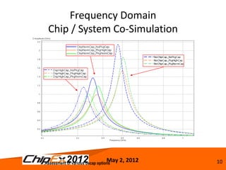 Frequency Domain
  Chip / System Co-Simulation




                                  May 2, 2012
.Assessment of various decap options            10
 