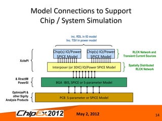 Model Connections to Support
                       Chip / System Simulation
                                        inc. RDL in IO model
                                    Inc. TSV in power model


                           Chip(s( IO/Power         Chip(s( IO/Power          RLCK Network and
                             SPICE Model              SPICE Model      Transient Current Sources
           XcitePI
                                                                           Spatially Distributed
                           Interposer (or 3DIC( IO/Power SPICE Model            RLCK Network


       & XtractIM
         PowerSI             BGA IBIS, SPICE or S-parameter Model

     OptimizePI &
     other Sigrity
                               PCB S-parameter or SPICE Model
Analysis Products



                                           May 2, 2012                                             14
 