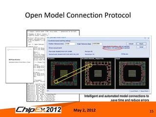 Open Model Connection Protocol




                  Intelligent and automated model connections to
                                      .save time and reduce errors

             May 2, 2012                                             15
 