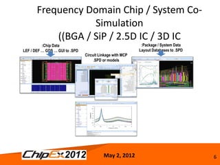 Frequency Domain Chip / System Co-
                   Simulation
           ((BGA / SiP / 2.5D IC / 3D IC
          :Chip Data                                        :Package / System Data
LEF / DEF … GDS … GUI to .SPD                              Layout Databases to .SPD
                                Circuit Linkage with MCP
                                     .SPD or models




                                          May 2, 2012                                 6
 