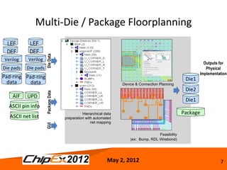 Multi-Die / Package Floorplanning
 LEF        LEF
 DEF        DEF       Die Data

Verilog     Verilog
                                                                                                              Outputs for
Die pads   Die pads                                                                                            Physical
                                                                                                            Implementation
Pad-ring Pad-ring                                                                                    Die1
  data     data                                                    Device & Connection Planning
                                                                                                     Die2
                      Package Data




    AIF    UPD
                                                                                                     Die1
  ASCII pin info
                                               Hierarchical data                                    Package
   ASCII net list                    preparation with automated
                                                    net mapping
                      GUI




                                                                                      Feasibility
                                                                       (ex: Bump, RDL Wirebond)




                                                             May 2, 2012                                              7
 
