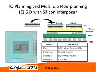 IO Planning and Multi-die Floorplanning
     ((2.5 D with Silicon Interposer

                                Slice 1         Slice 2
                                                             Die
                                                                  Silicon
                                                              Interposer

                                                                   BGA


                                                                   PCB
                    Device                  Data Source

                BGA               BGA.txt from Cadence APD

                Si Interposer     Created on-the-fly

                Die Slice 1       LEF / OrbitIO IOview

                Die Slice 2       ASCII data



                   May 2, 2012                                           8
 