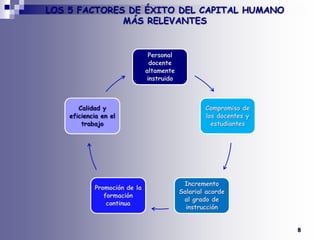 LOS 5 FACTORES DE ÉXITO DEL CAPITAL HUMANO MÁS RELEVANTES 8