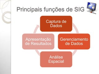 Principais funções de SIG
             Captura de
               Dados


   Apresentação    Gerenciamento
   de Resultados     de Dados


              Análise
              Espacial
 