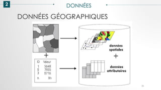 DONNÉES GÉOGRAPHIQUES
2 DONNÉES
25
 